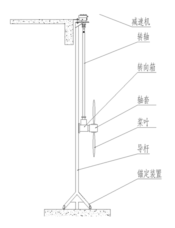 锚定(ding)式内容图_副本.png